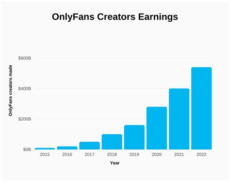 how many onlyfans creators are there|Onlyfans Statistics 2024 By Earnings and Top Creators